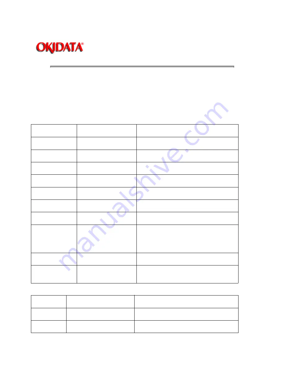 Oki ML520 Скачать руководство пользователя страница 152