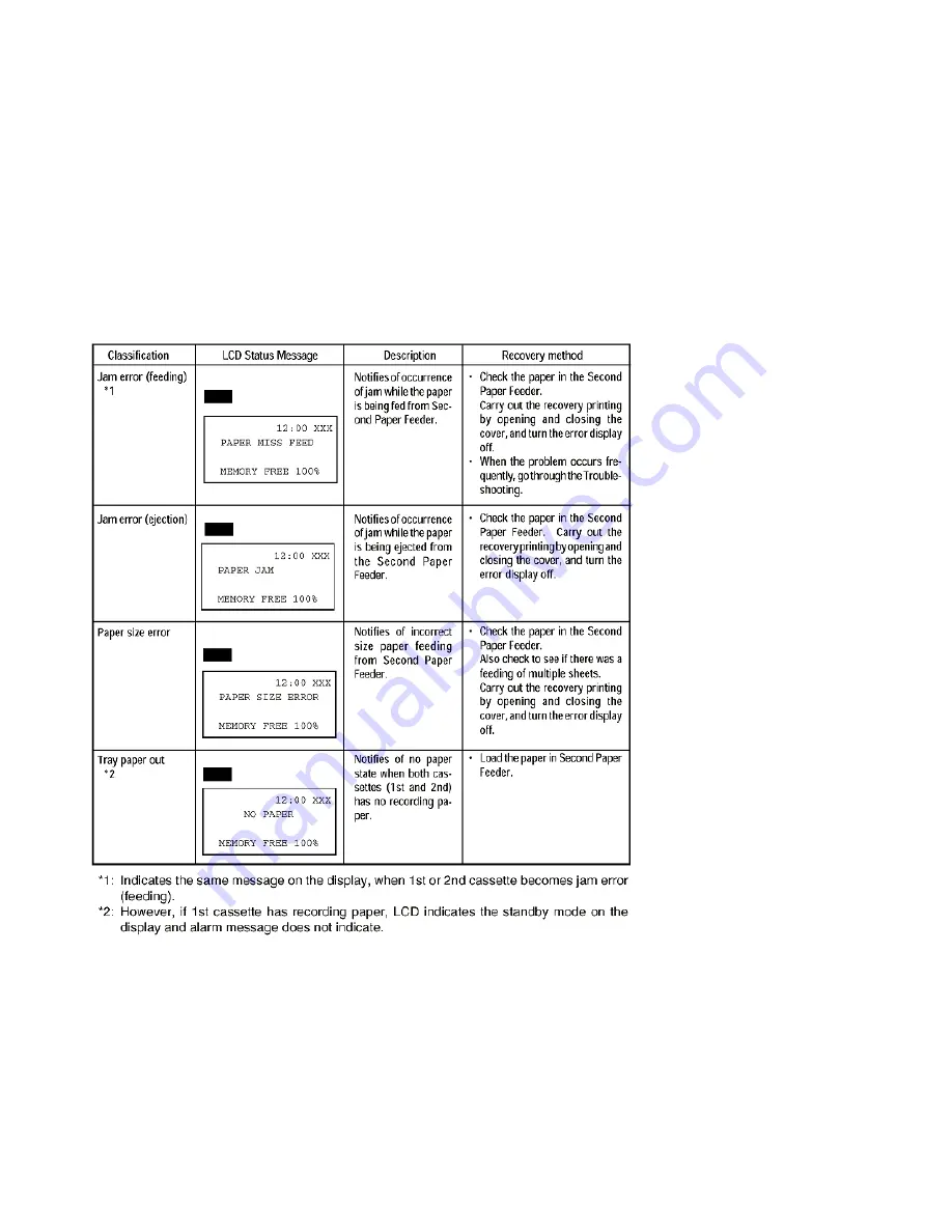 Oki OKIFAX 5750 Service Manual Download Page 1008