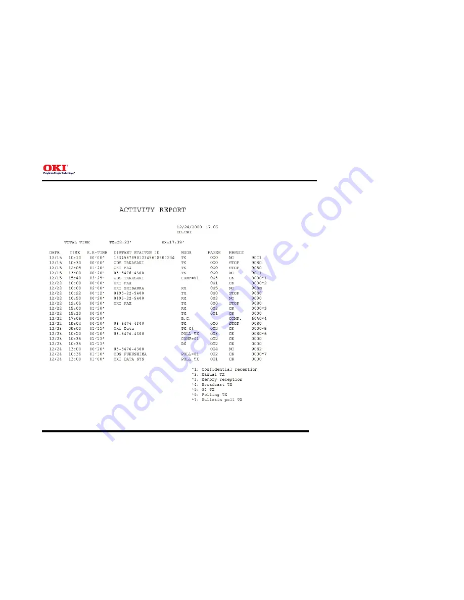 Oki OKIFAX 5750 Скачать руководство пользователя страница 163