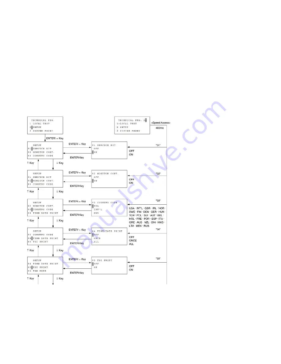 Oki OKIFAX 5750 Скачать руководство пользователя страница 261