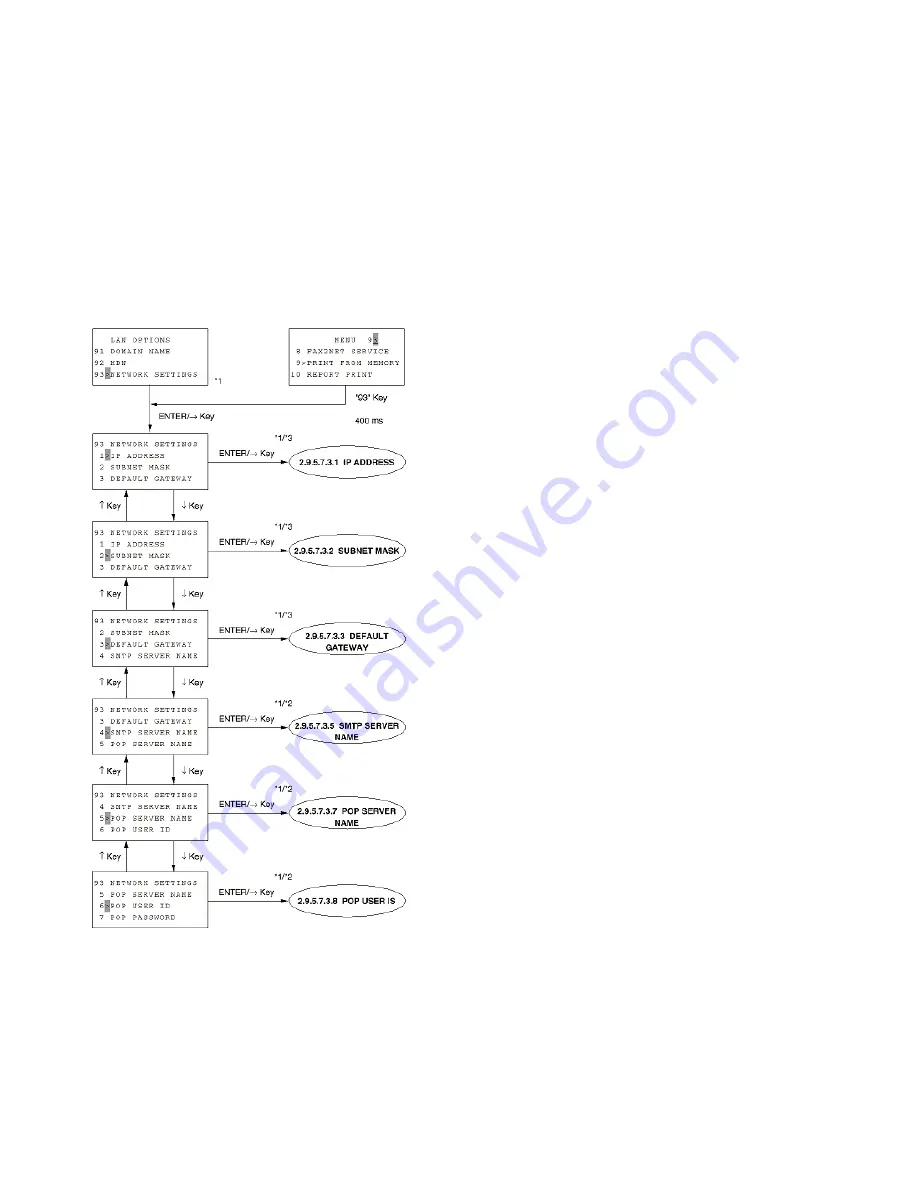 Oki OKIFAX 5750 Service Manual Download Page 396