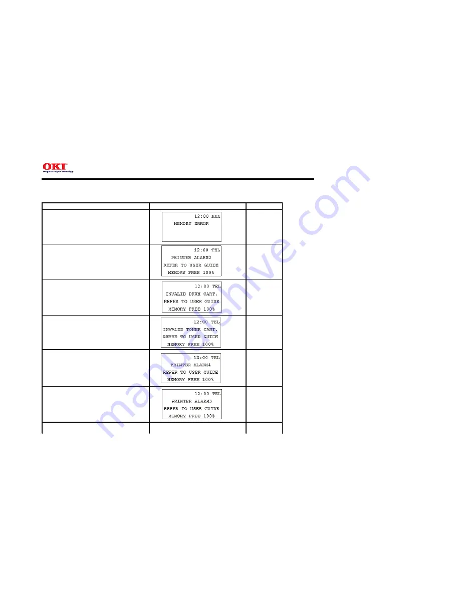 Oki OKIFAX 5750 Service Manual Download Page 682