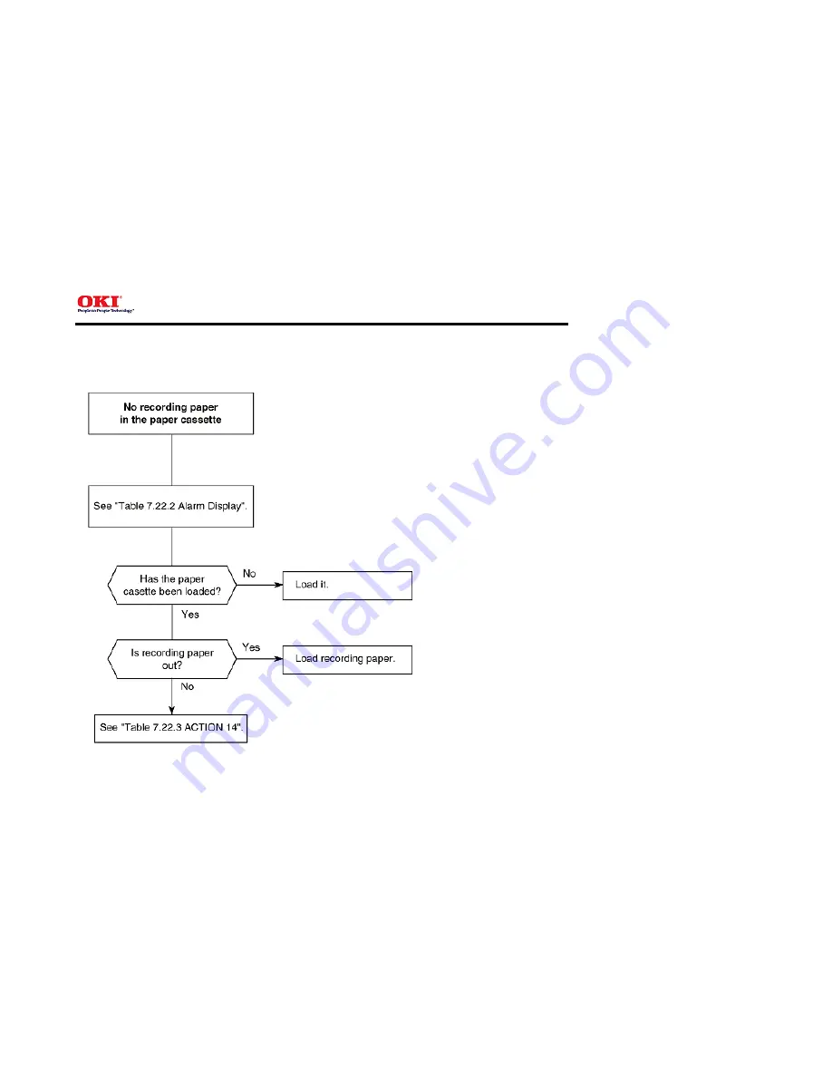 Oki OKIFAX 5750 Service Manual Download Page 698