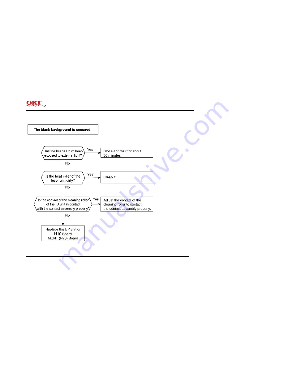 Oki OKIFAX 5750 Service Manual Download Page 707