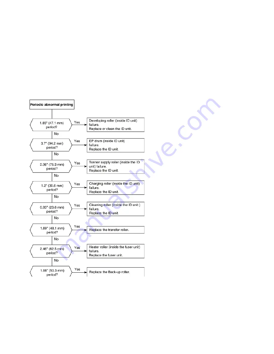 Oki OKIFAX 5750 Service Manual Download Page 712