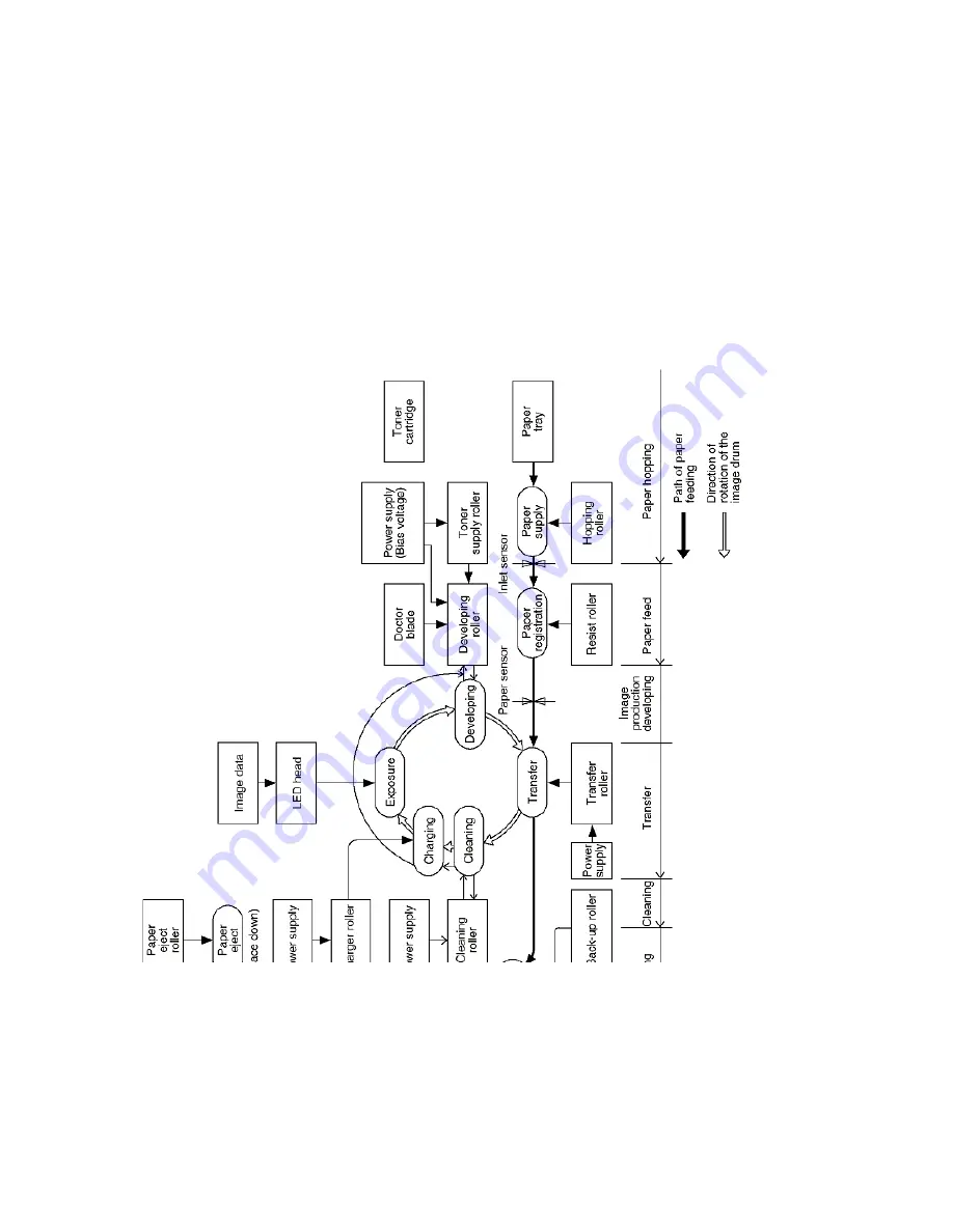 Oki OKIFAX 5750 Service Manual Download Page 852