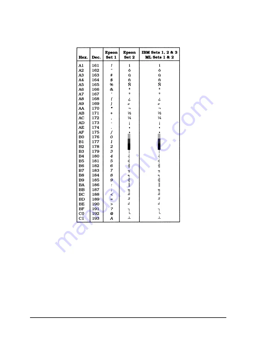 Oki Pacemark PM4410 Guía Del Usuario Download Page 122