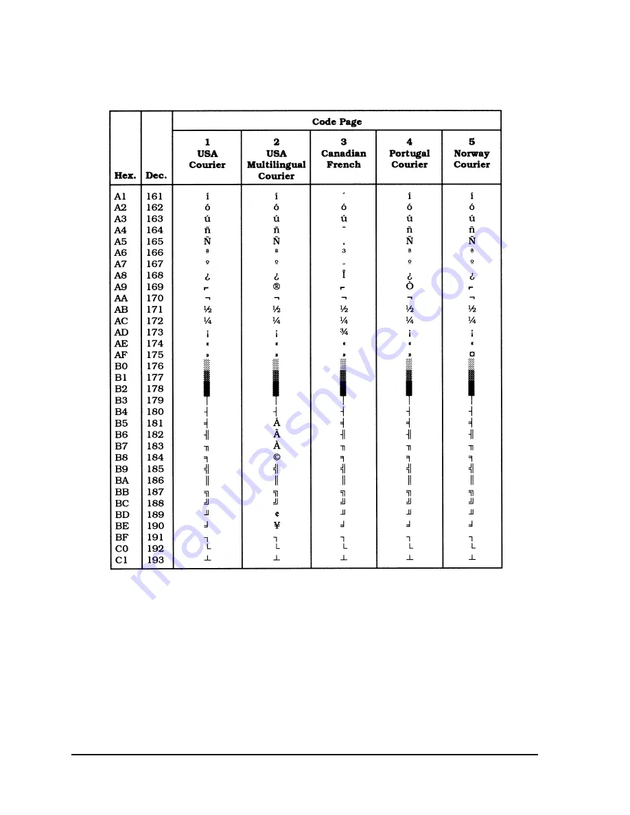 Oki Pacemark PM4410 Скачать руководство пользователя страница 128