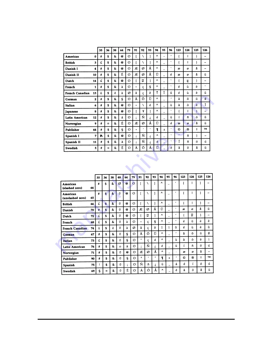 Oki Pacemark PM4410 Manual De L'Utilisateur Download Page 125