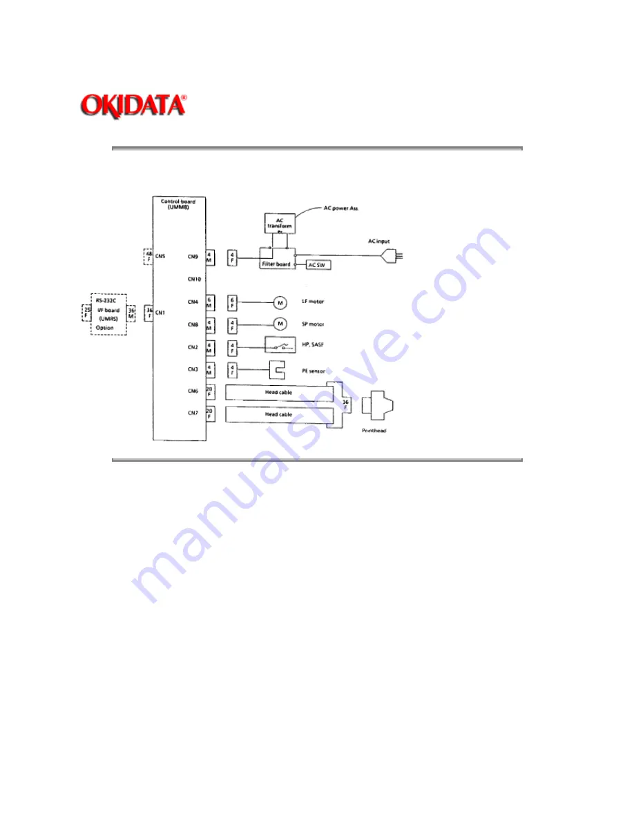 OKIDATA ML380 Service Manual Download Page 160