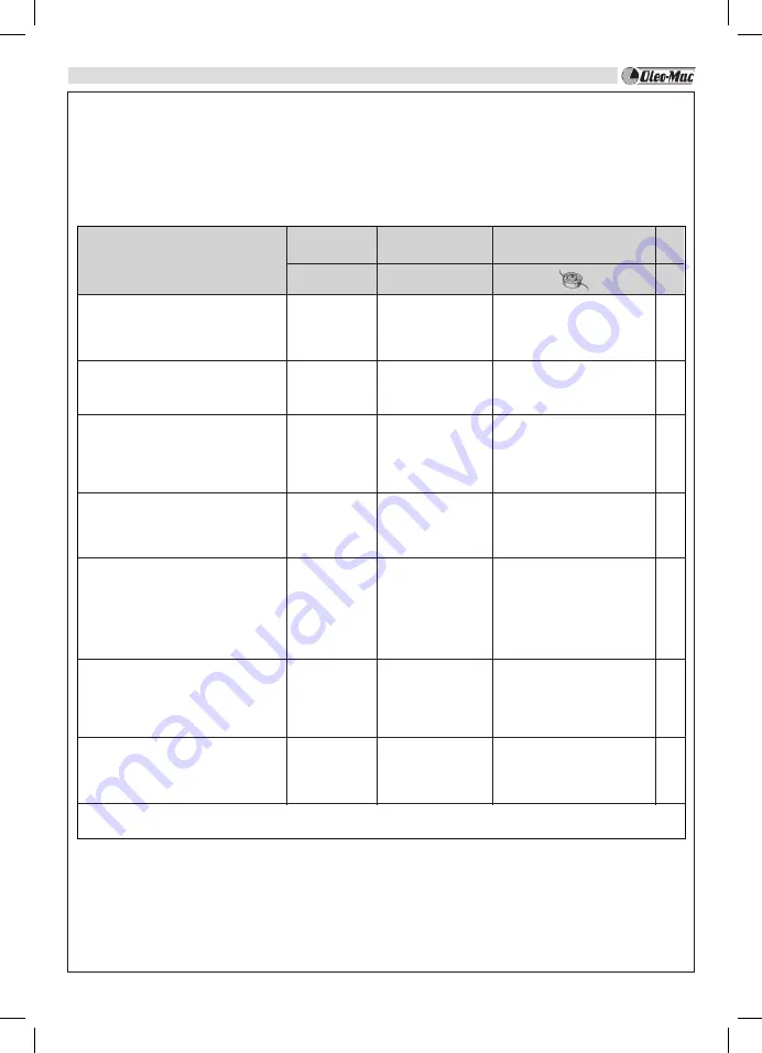 Oleo-Mac BC 22 TR Operator'S Instruction Manual Download Page 17