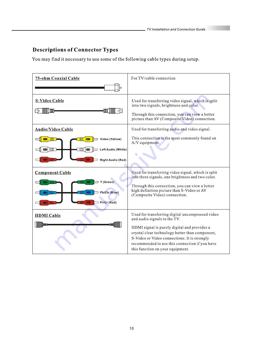 Olevia 237T User Manual Download Page 12