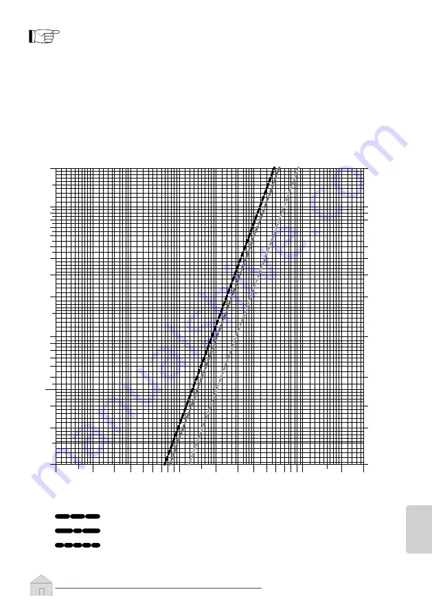 Olimpia splendid Bi2 WALL TR 1000 Instructions For Use And Maintenance Manual Download Page 387