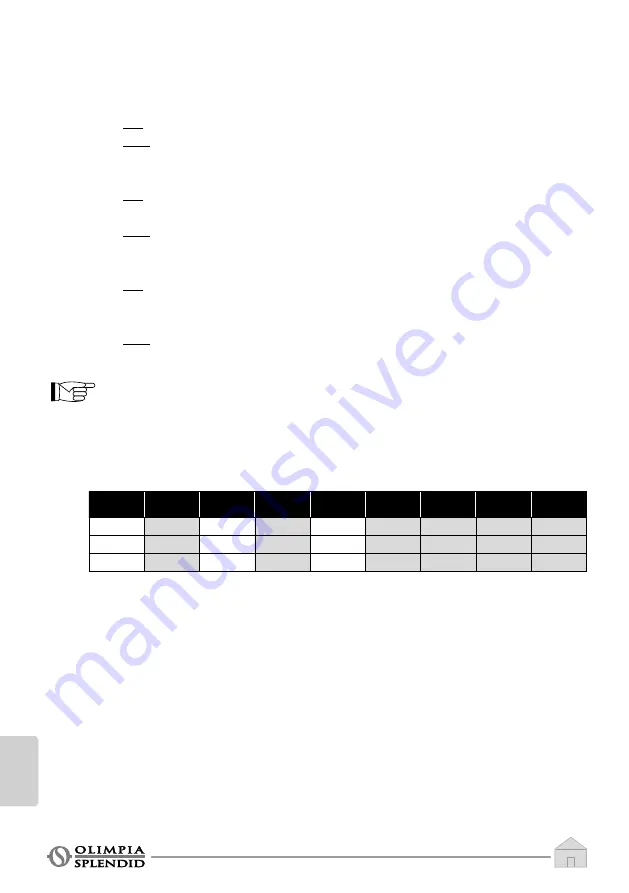 Olimpia splendid Bi2 WALL TR 1000 Instructions For Use And Maintenance Manual Download Page 390