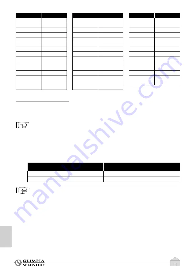 Olimpia splendid Bi2 WALL TR 1000 Instructions For Use And Maintenance Manual Download Page 394