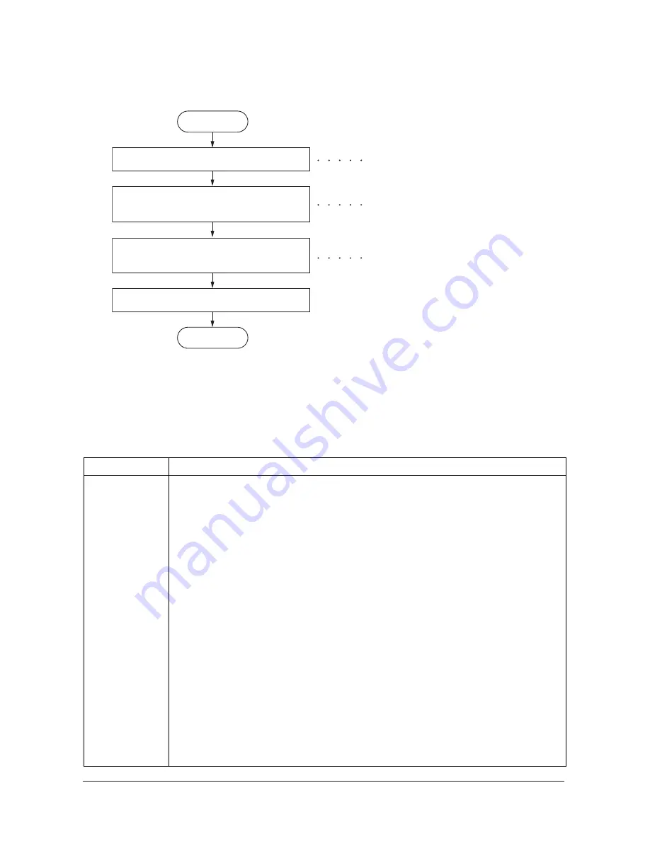 Olivetti d-Color MF2001 Service Manual Download Page 142