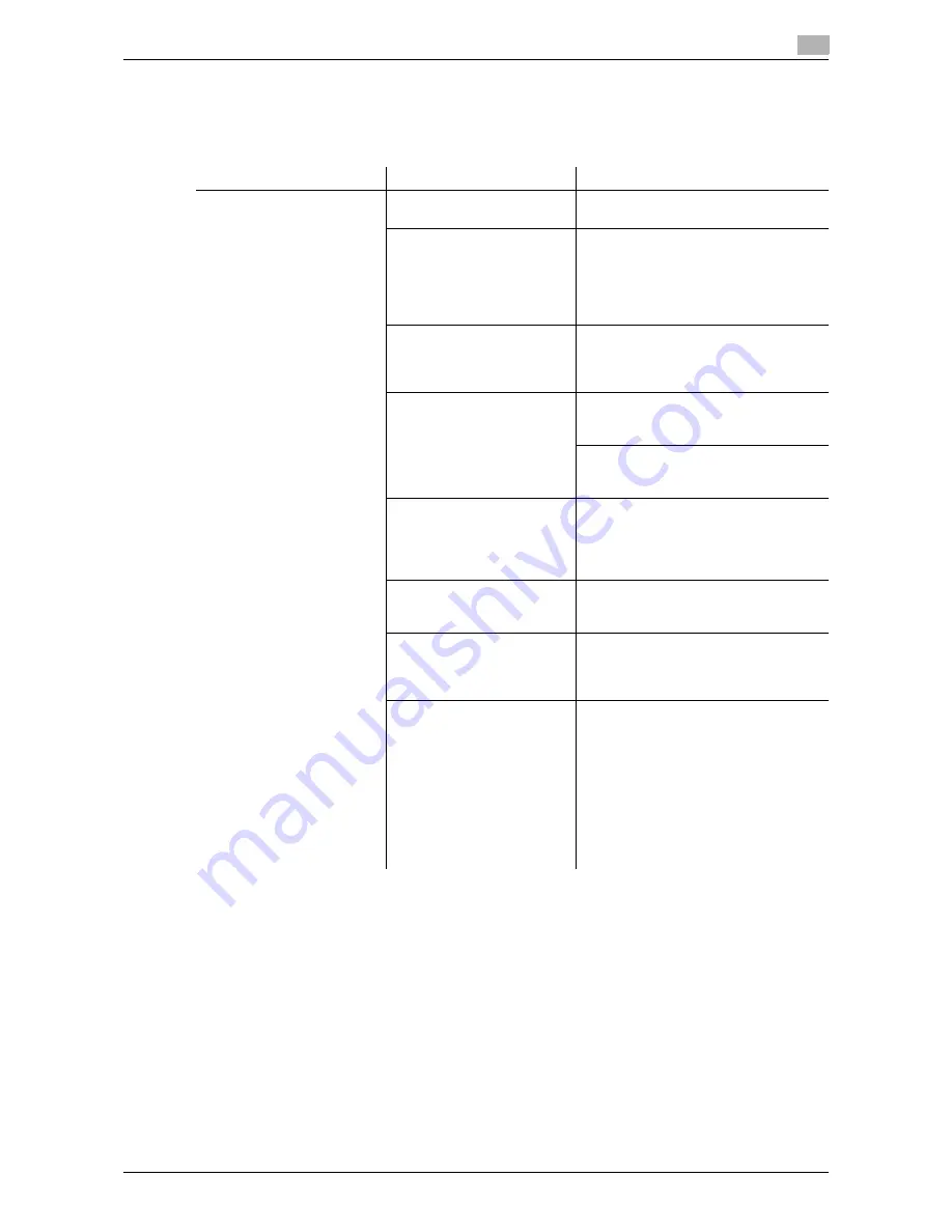 Olivetti d-COLOR MF3300 Maintenance Manual Download Page 77