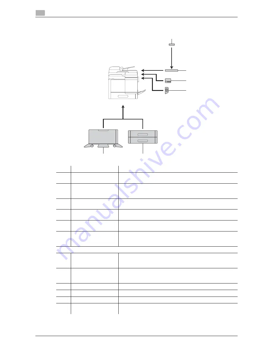 Olivetti d-COLOR MF3300 Quick Start Manual Download Page 14