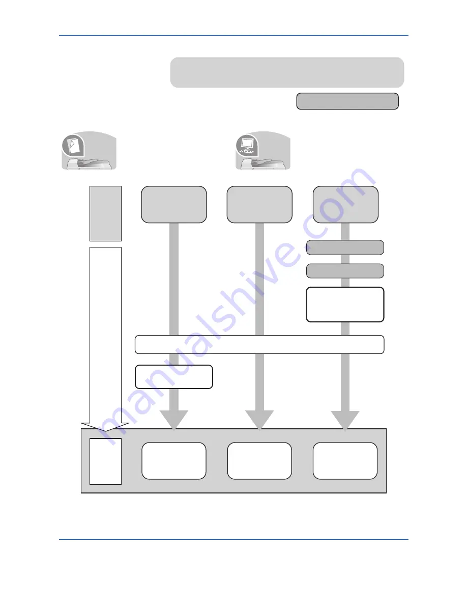 Olivetti d-COPIA 3500MF Operation Manual Download Page 10