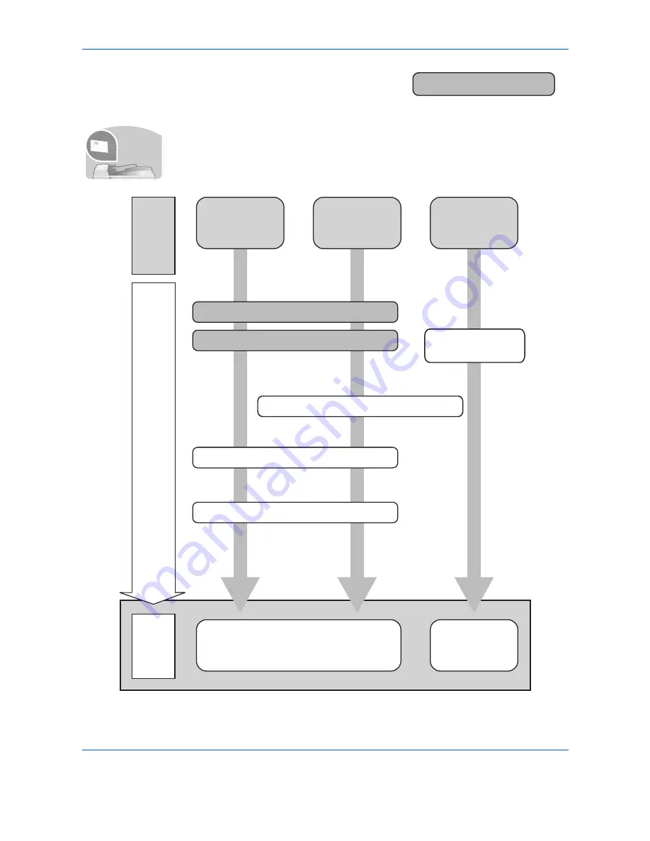 Olivetti d-COPIA 3500MF Operation Manual Download Page 11