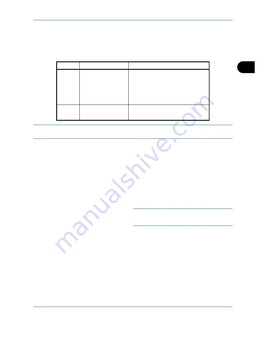 Olivetti d-COPIA 3500MF Operation Manual Download Page 151