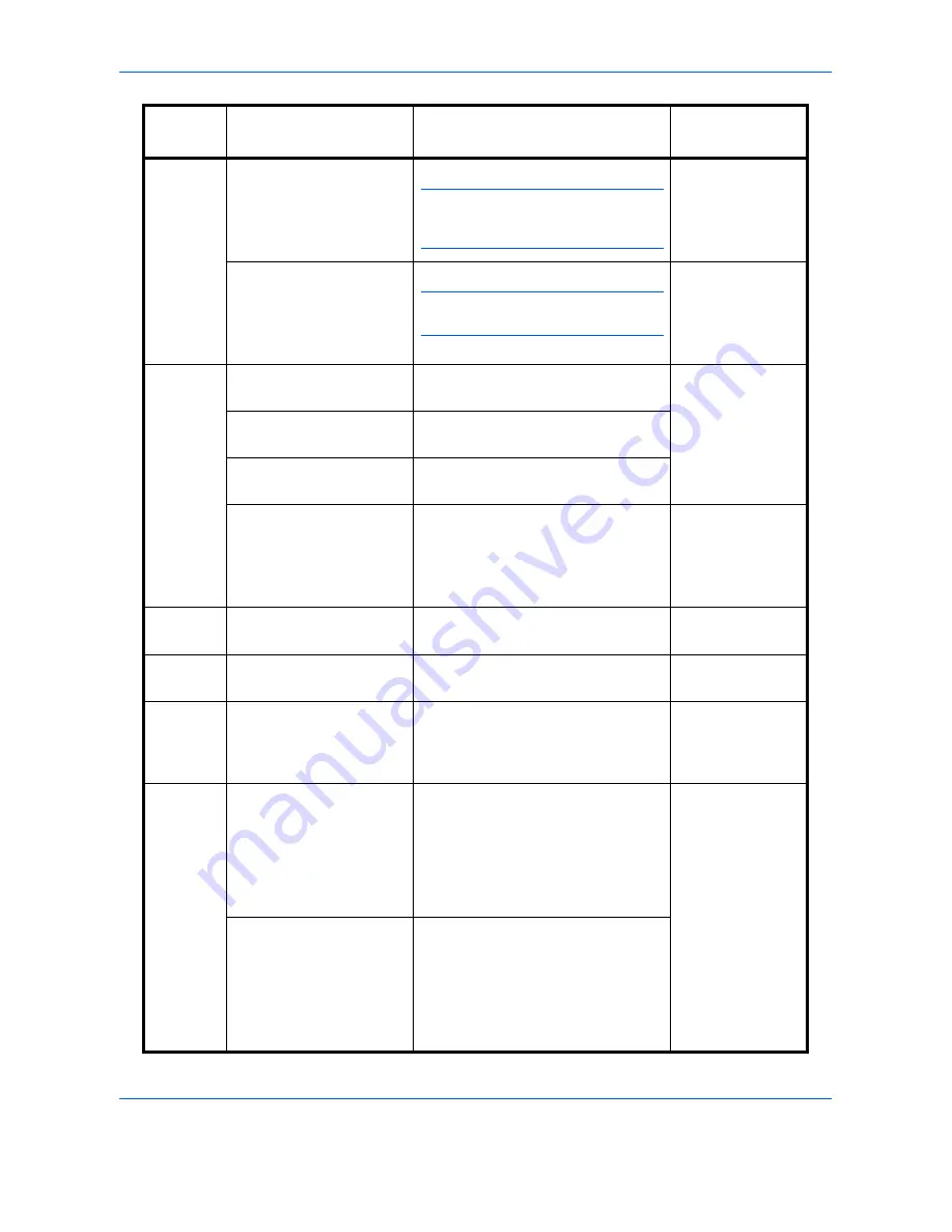 Olivetti d-COPIA 3500MF Operation Manual Download Page 474