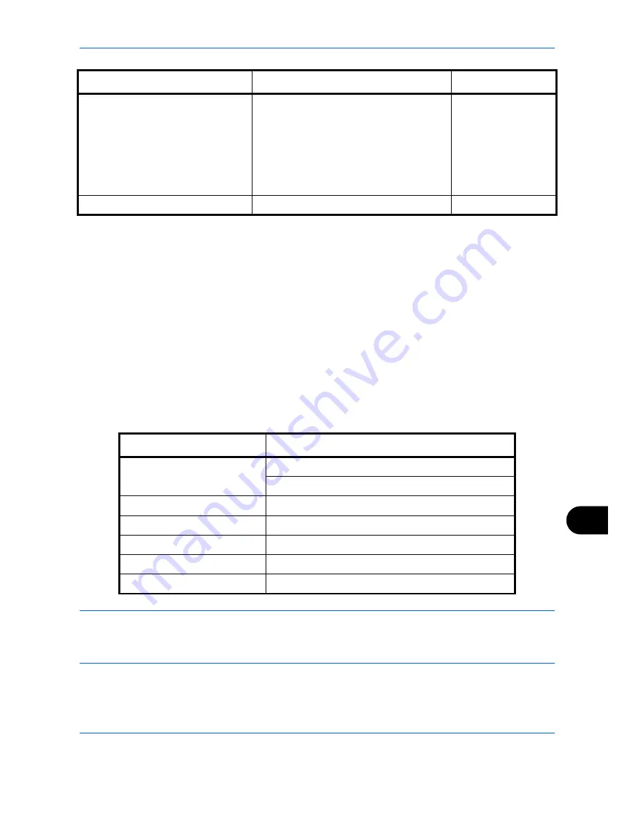 Olivetti d-COPIA 3500MF Operation Manual Download Page 521