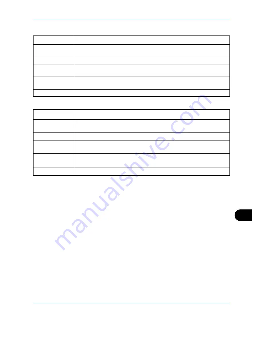 Olivetti d-COPIA 3500MF Operation Manual Download Page 533