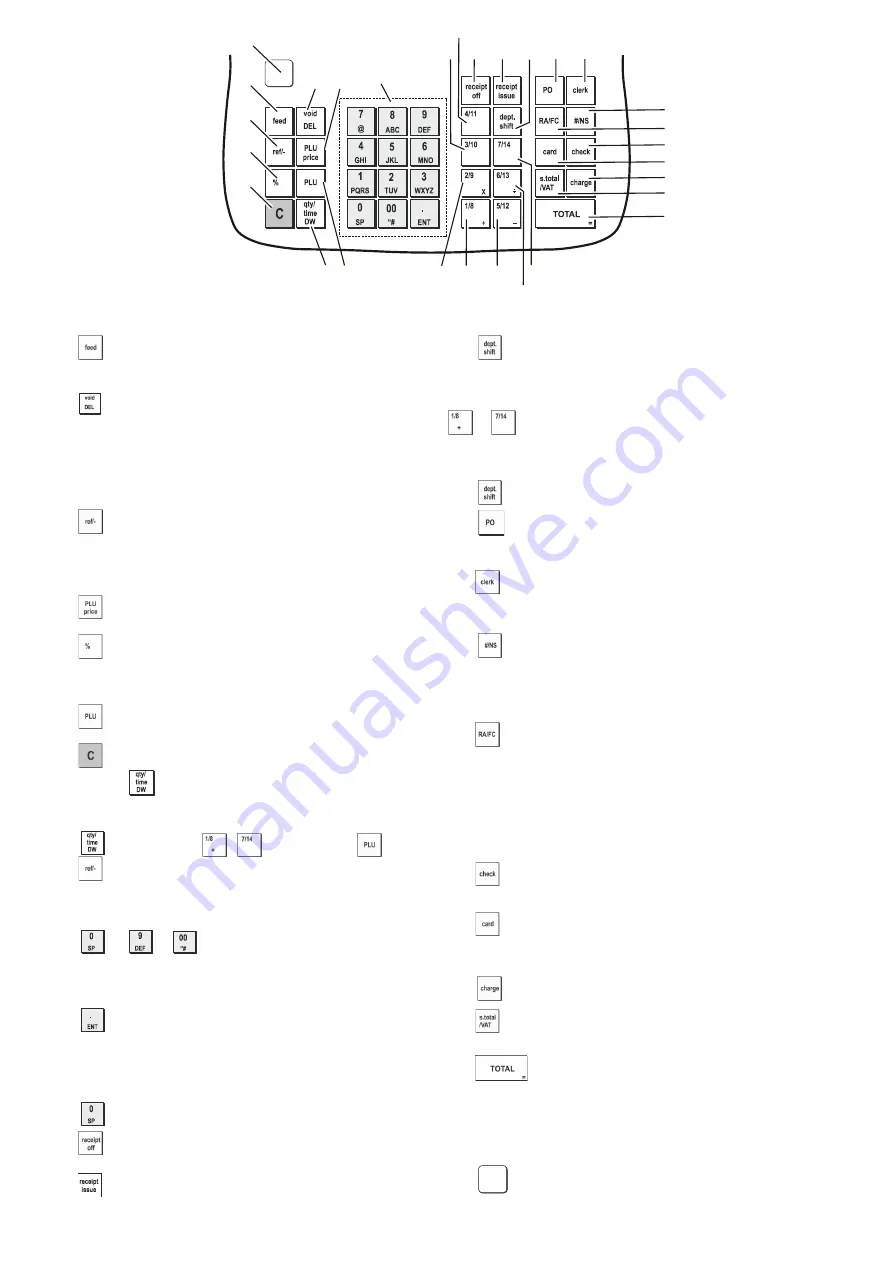 Olivetti ECR 7190 Quick Manual Download Page 9