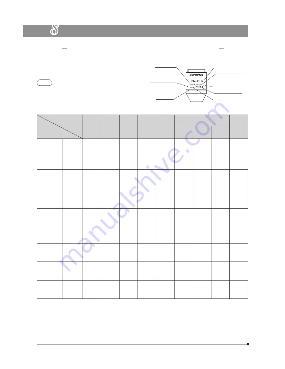 Olympus BX63 Instructions Manual Download Page 42