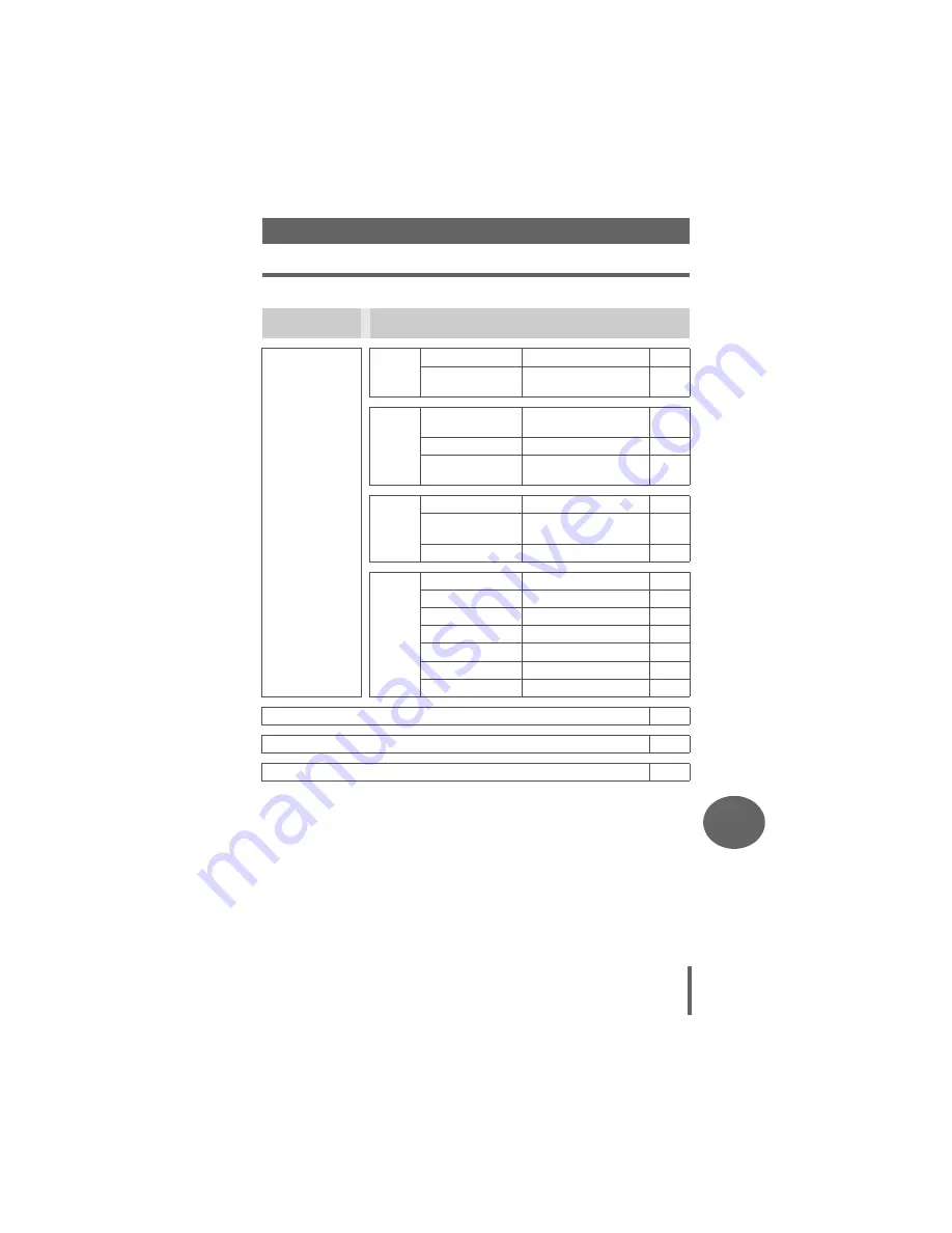 Olympus D630 - CAMEDIA D 630 Zoom Digital Camera Advanced Manual Download Page 123