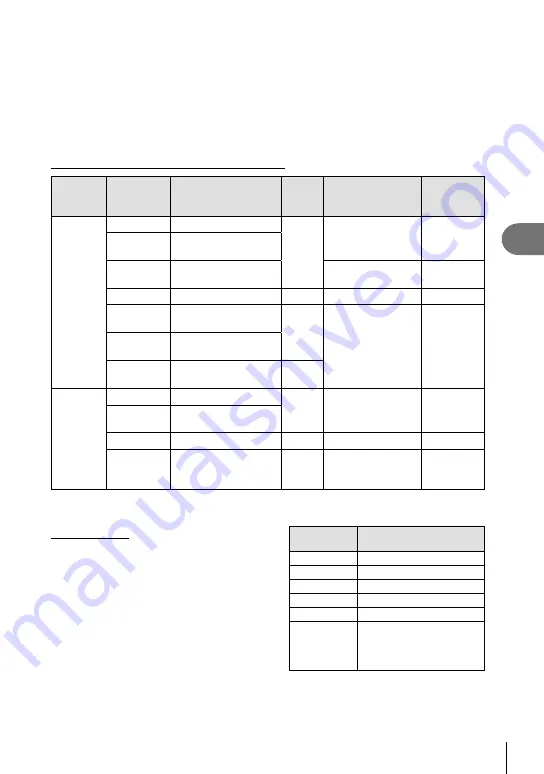 Olympus E-M1 Instruction Manual Download Page 51