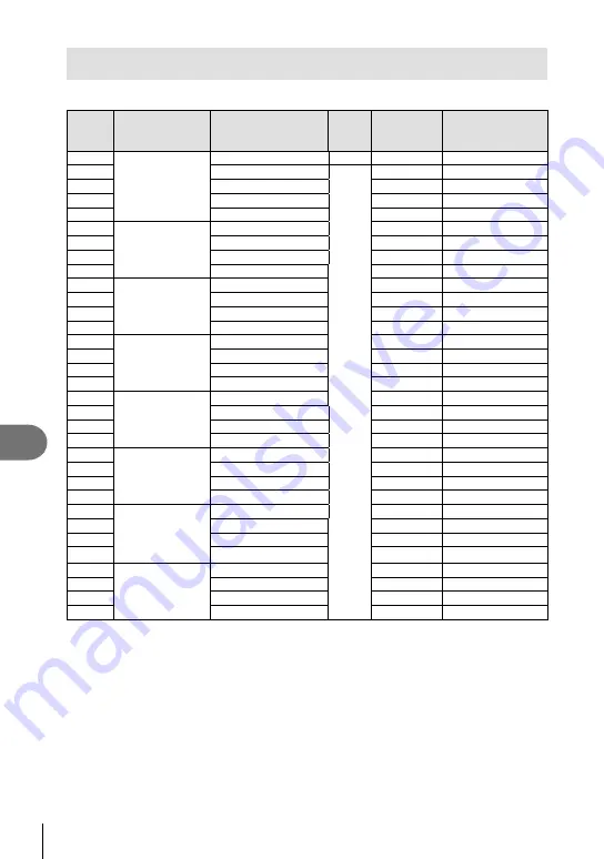 Olympus E-M1 Instruction Manual Download Page 124