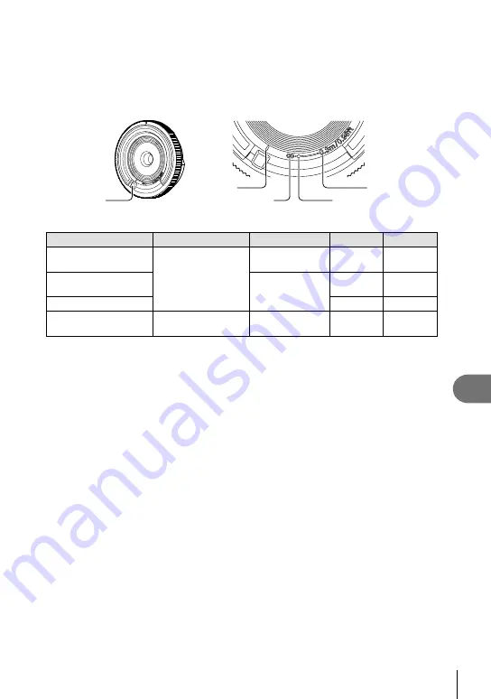 Olympus E-M1 Instruction Manual Download Page 127