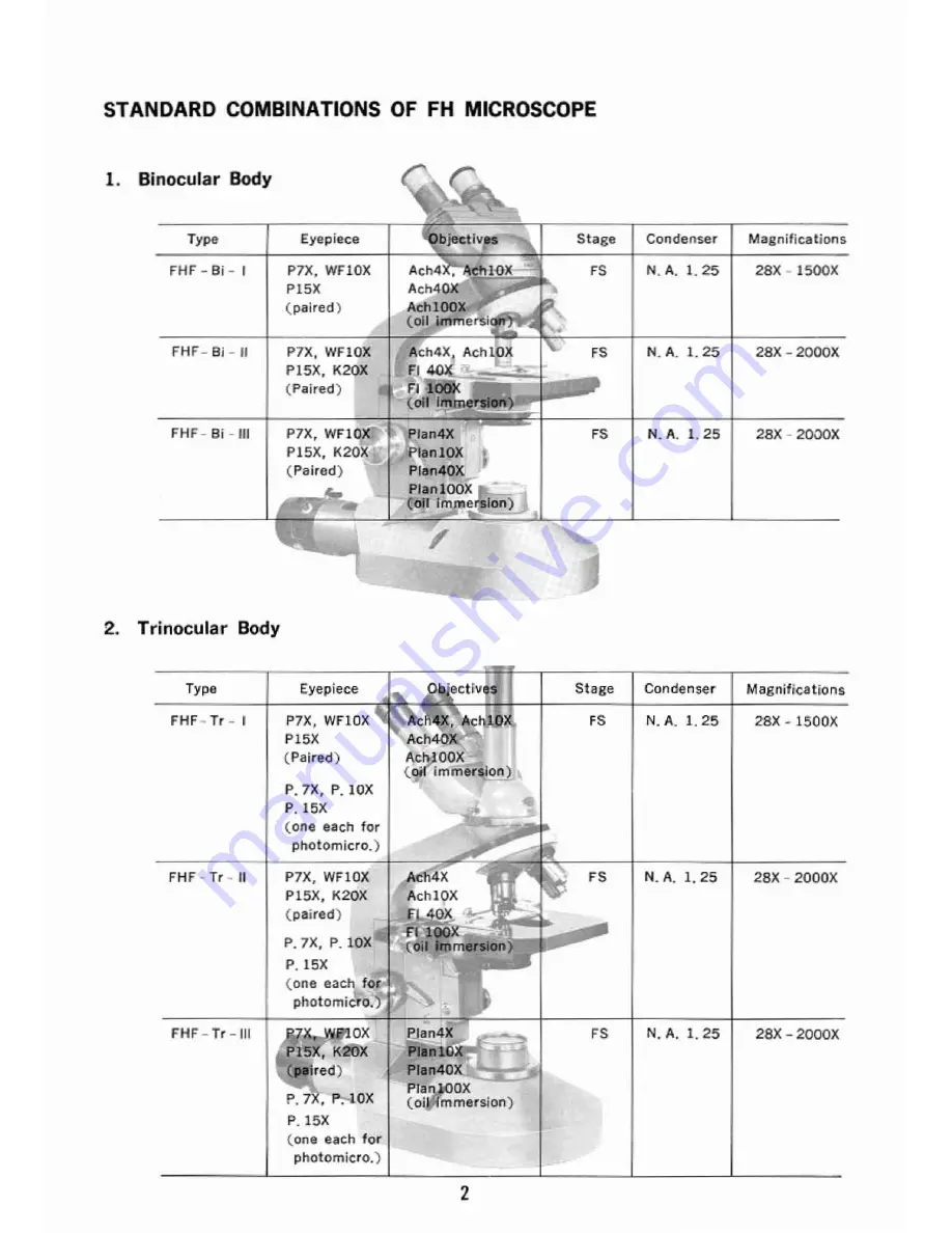 Olympus FH Instructions Manual Download Page 3