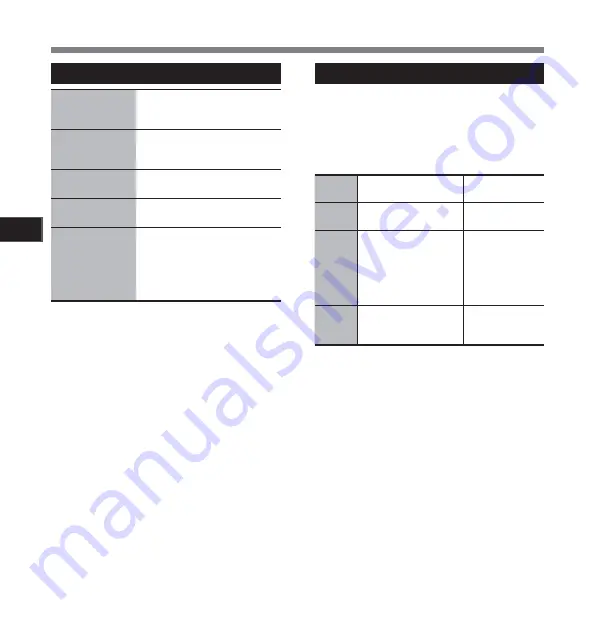 Olympus LS-10 - Linear PCM Recorder 2 GB Digital... Instructions Manual Download Page 28