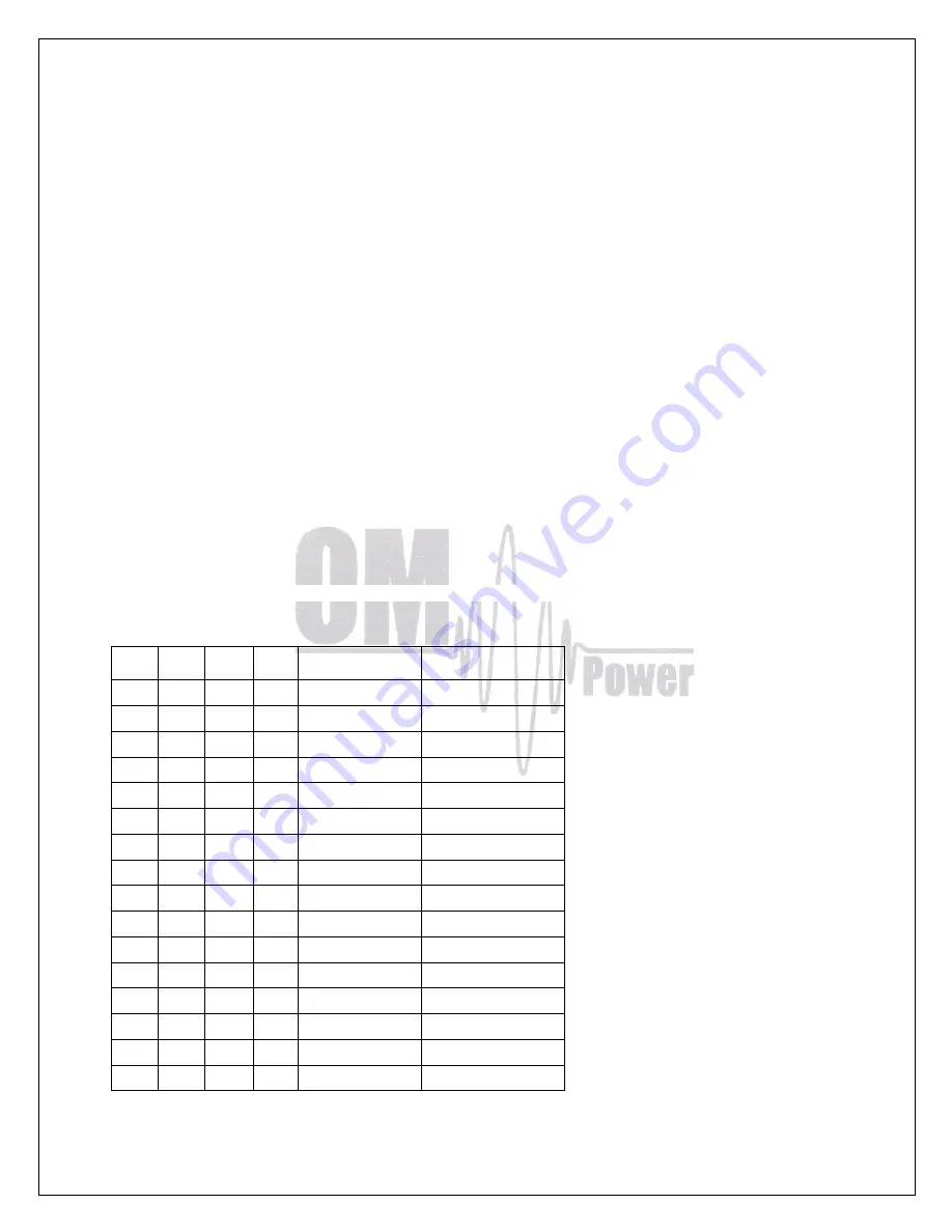 OM POWER OM2000A+ Instruction Manual Download Page 57