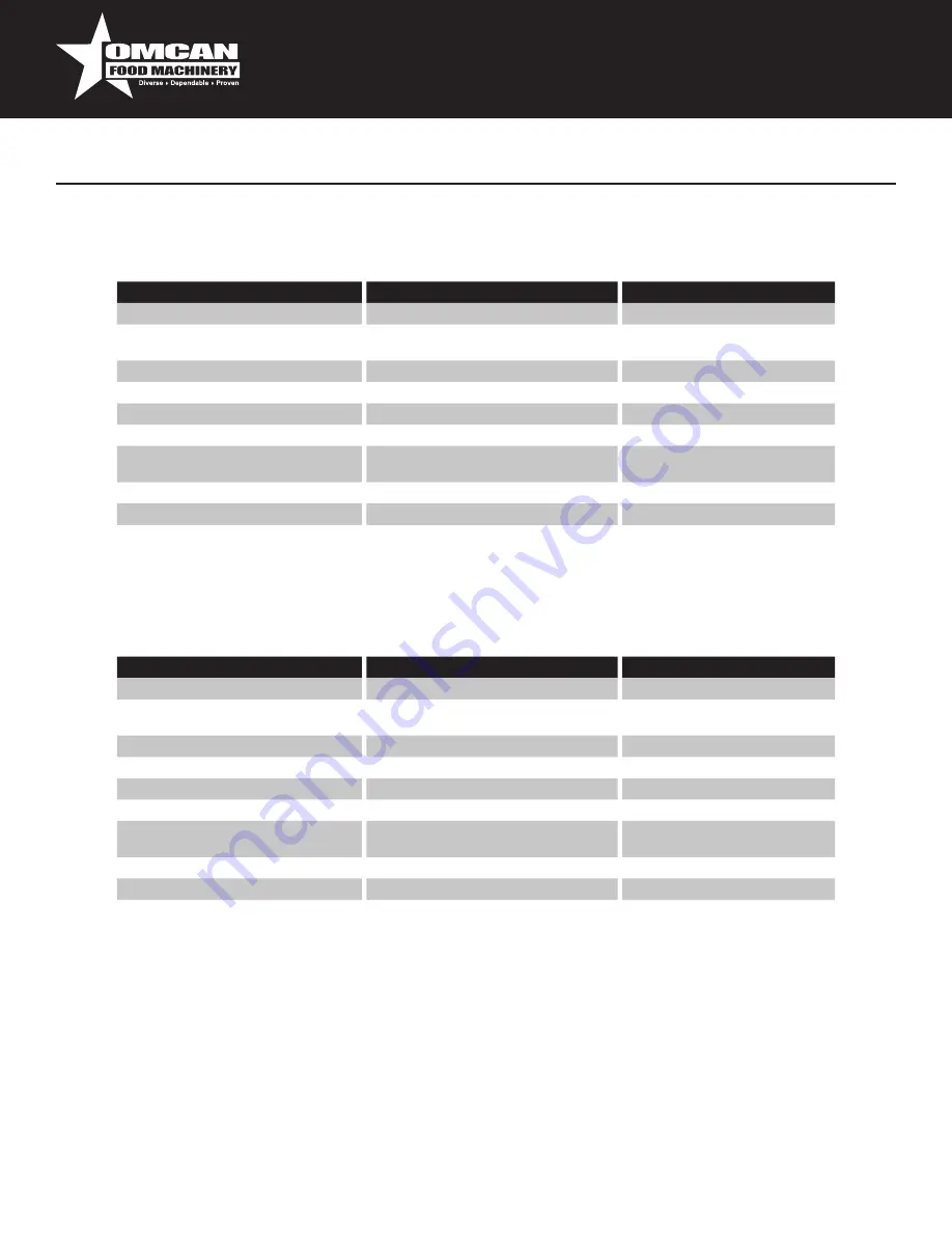 Omcan BT10 Instruction Manual Download Page 7