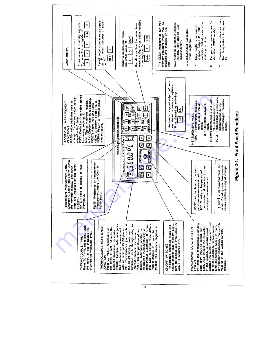 Omega Engineering CL521 Operator'S Manual Download Page 9