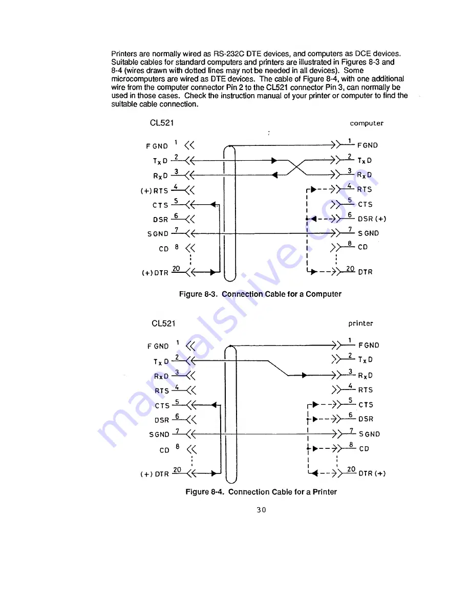 Omega Engineering CL521 Operator'S Manual Download Page 34