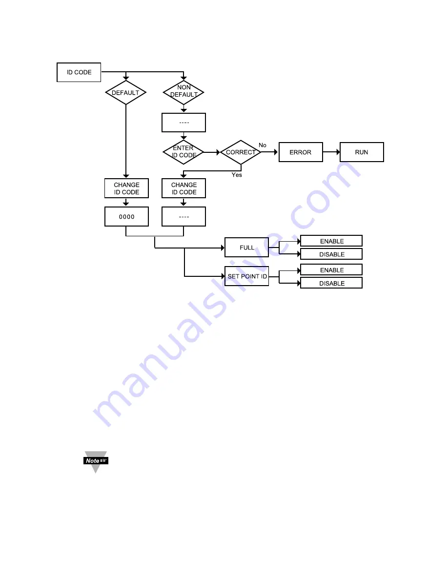 Omega Engineering i Series User Manual Download Page 35