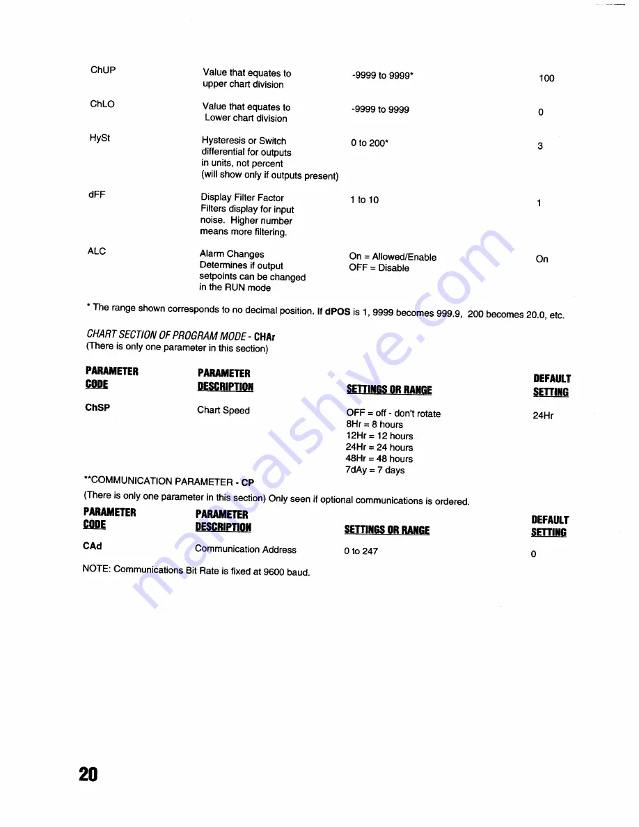 Omega CT5000 User Manual Download Page 20