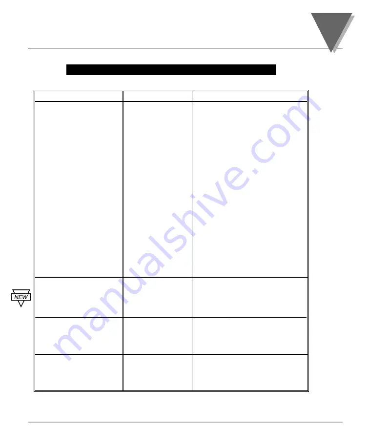 Omega DP25B-E User Manual Download Page 58