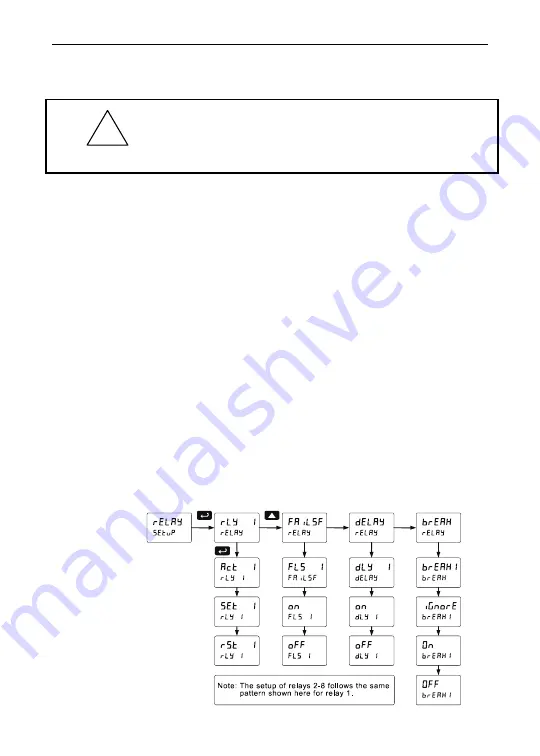 Omega DP6000 User Manual Download Page 47