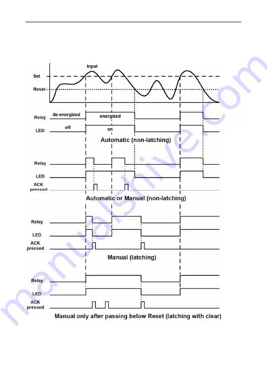 Omega DP6000 User Manual Download Page 50