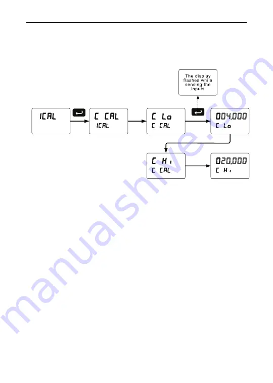 Omega DP6000 User Manual Download Page 83