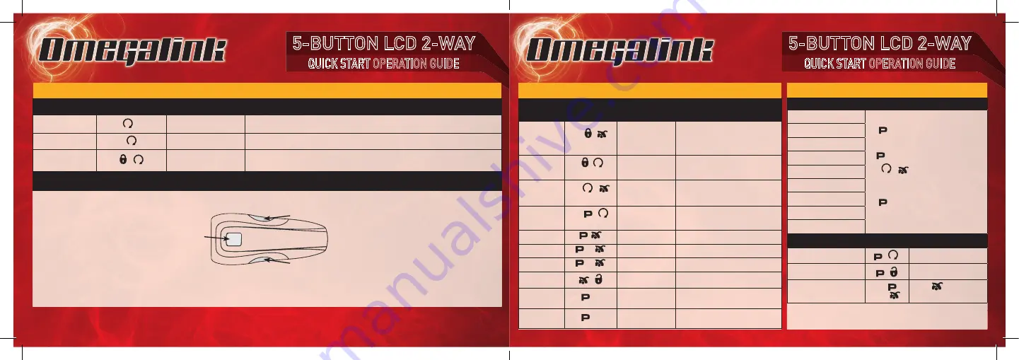 Omegalink 553 Quick Start Operation Manual Download Page 2