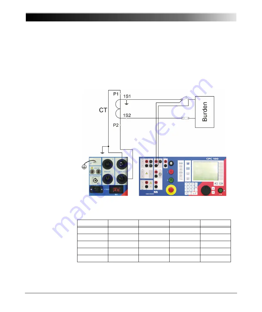 Omicron CPC 100 Reference Manual Download Page 232