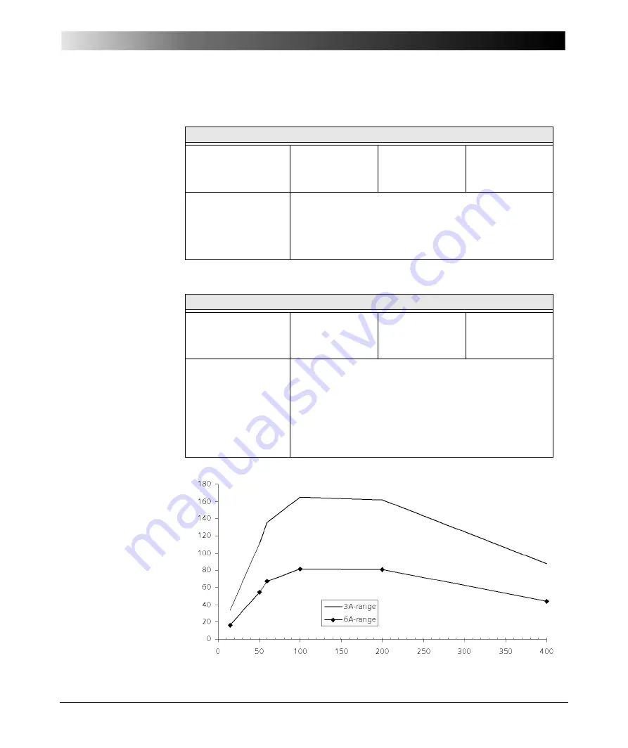 Omicron CPC 100 Reference Manual Download Page 333