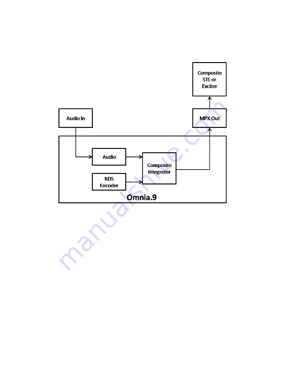 Omnia Omnia.9 Installation And Operation Manual Download Page 69